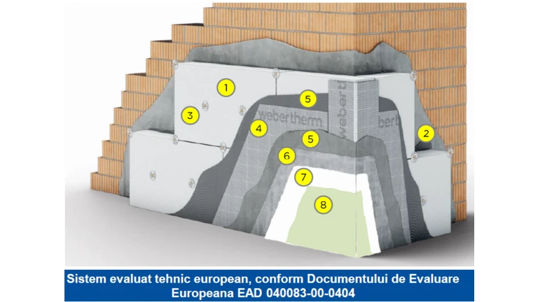 ETICS